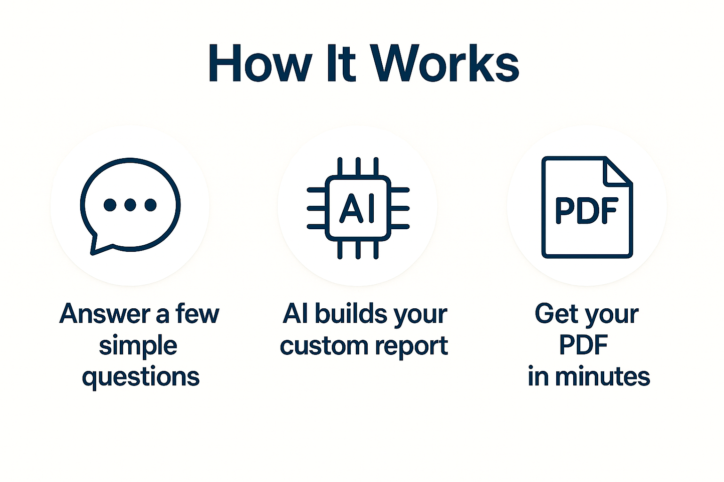 Custom Project Plan — AI-Powered