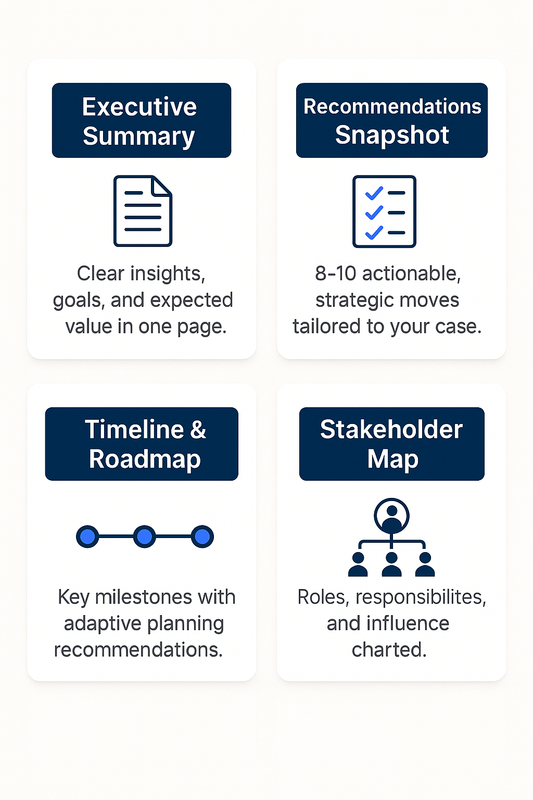 Custom Project Plan — AI-Powered