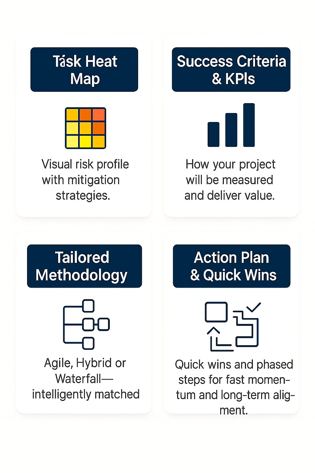Custom Project Plan — AI-Powered