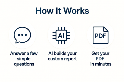 Custom Project Plan — AI-Powered