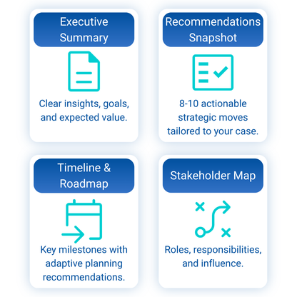 Custom Project Plan — AI-Powered