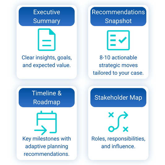 Custom Project Plan — AI-Powered
