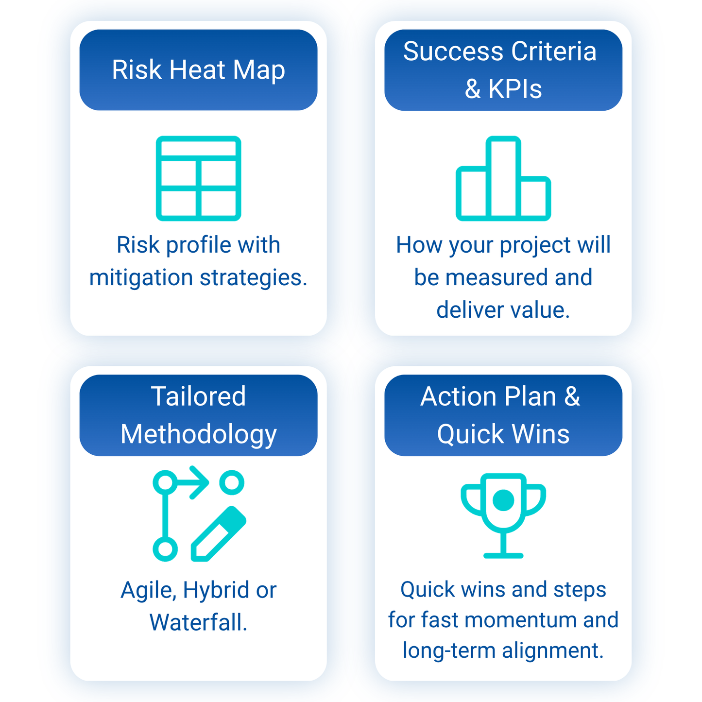 Custom Project Plan — AI-Powered