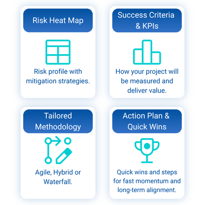 Custom Project Plan — AI-Powered
