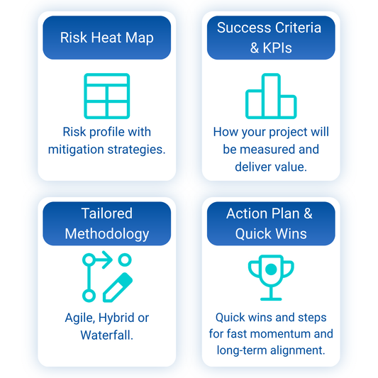 Custom Project Plan — AI-Powered