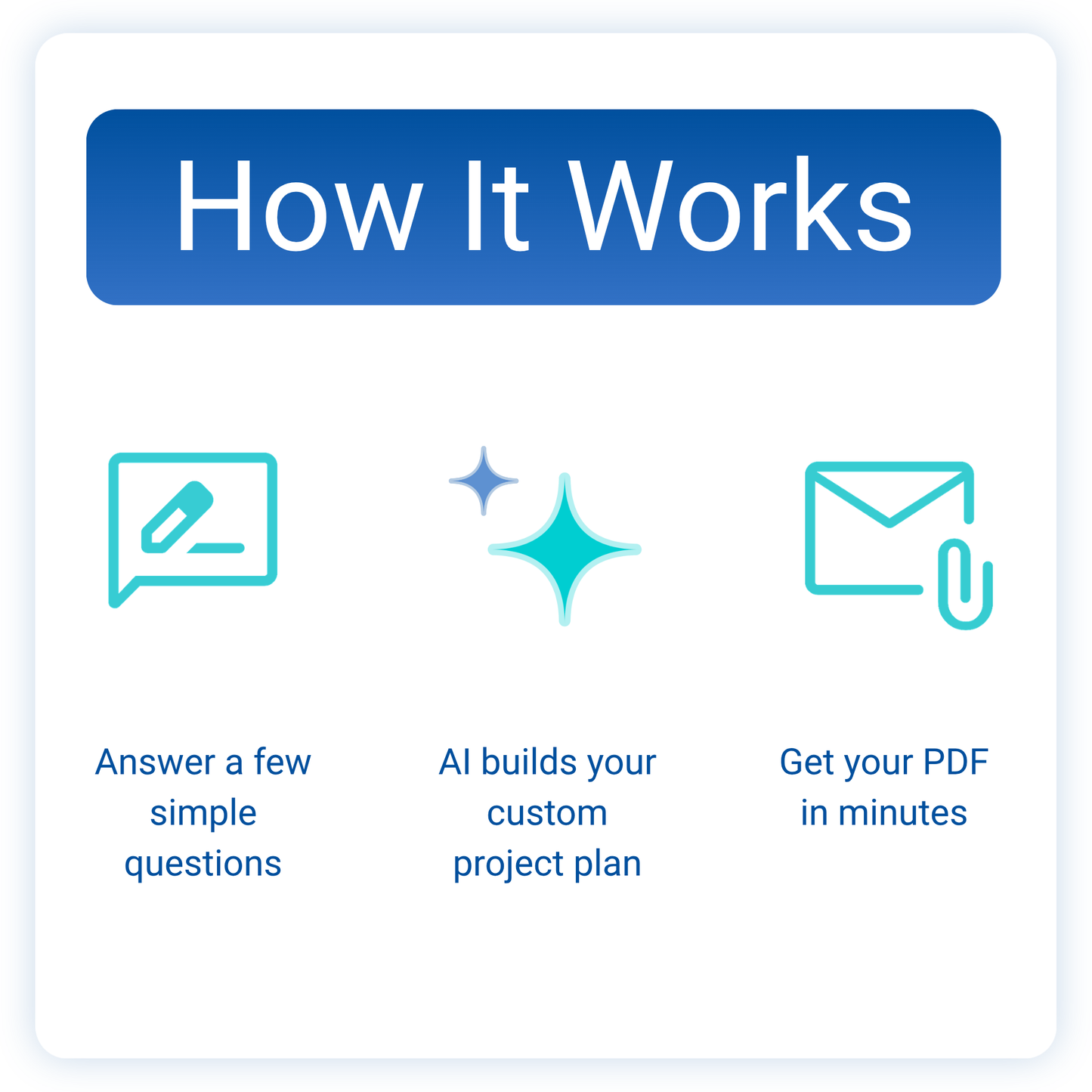 Custom Project Plan — AI-Powered